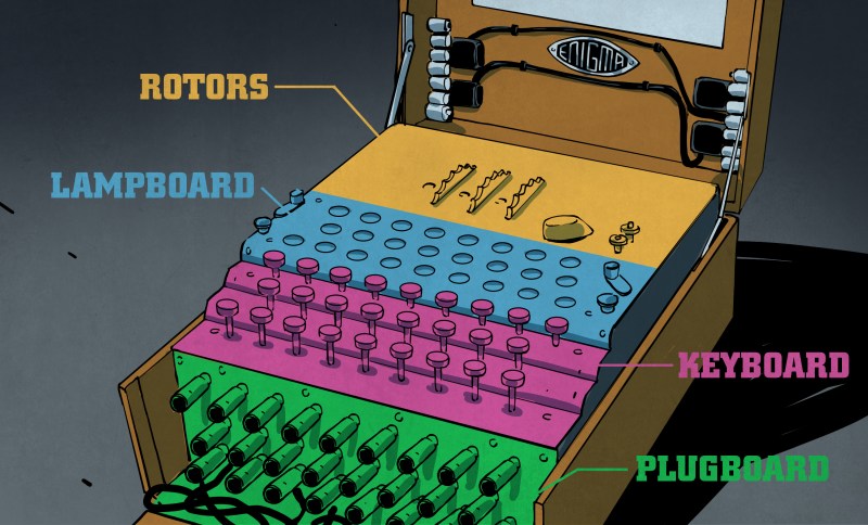 Composants principaux de la machine